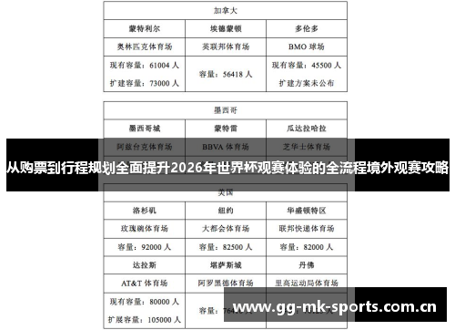 从购票到行程规划全面提升2026年世界杯观赛体验的全流程境外观赛攻略 从购票到行程规划全面提升2026年世界杯观赛体验的全流程境外观赛攻略